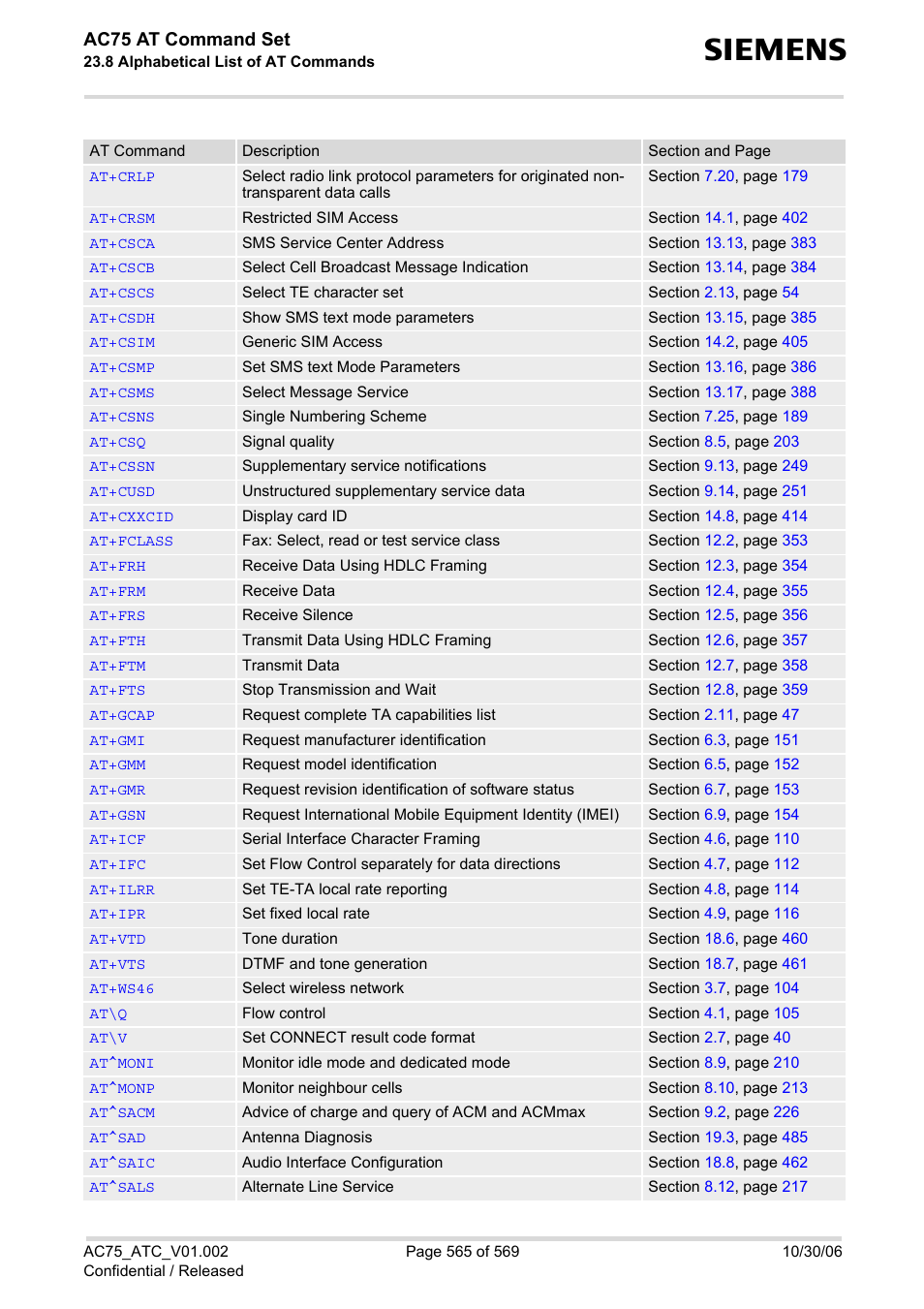 Ac75 at command set | Siemens AC75 User Manual | Page 565 / 569