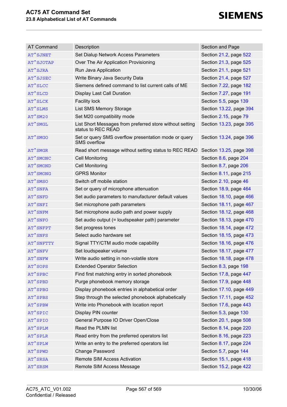 Ac75 at command set | Siemens AC75 User Manual | Page 567 / 569