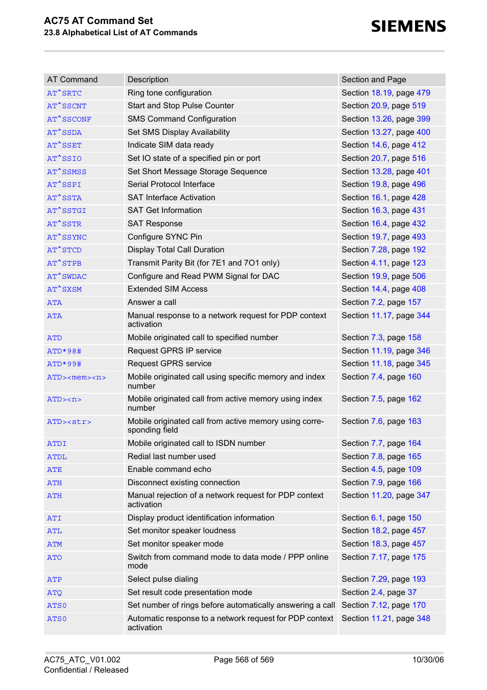 Ac75 at command set | Siemens AC75 User Manual | Page 568 / 569