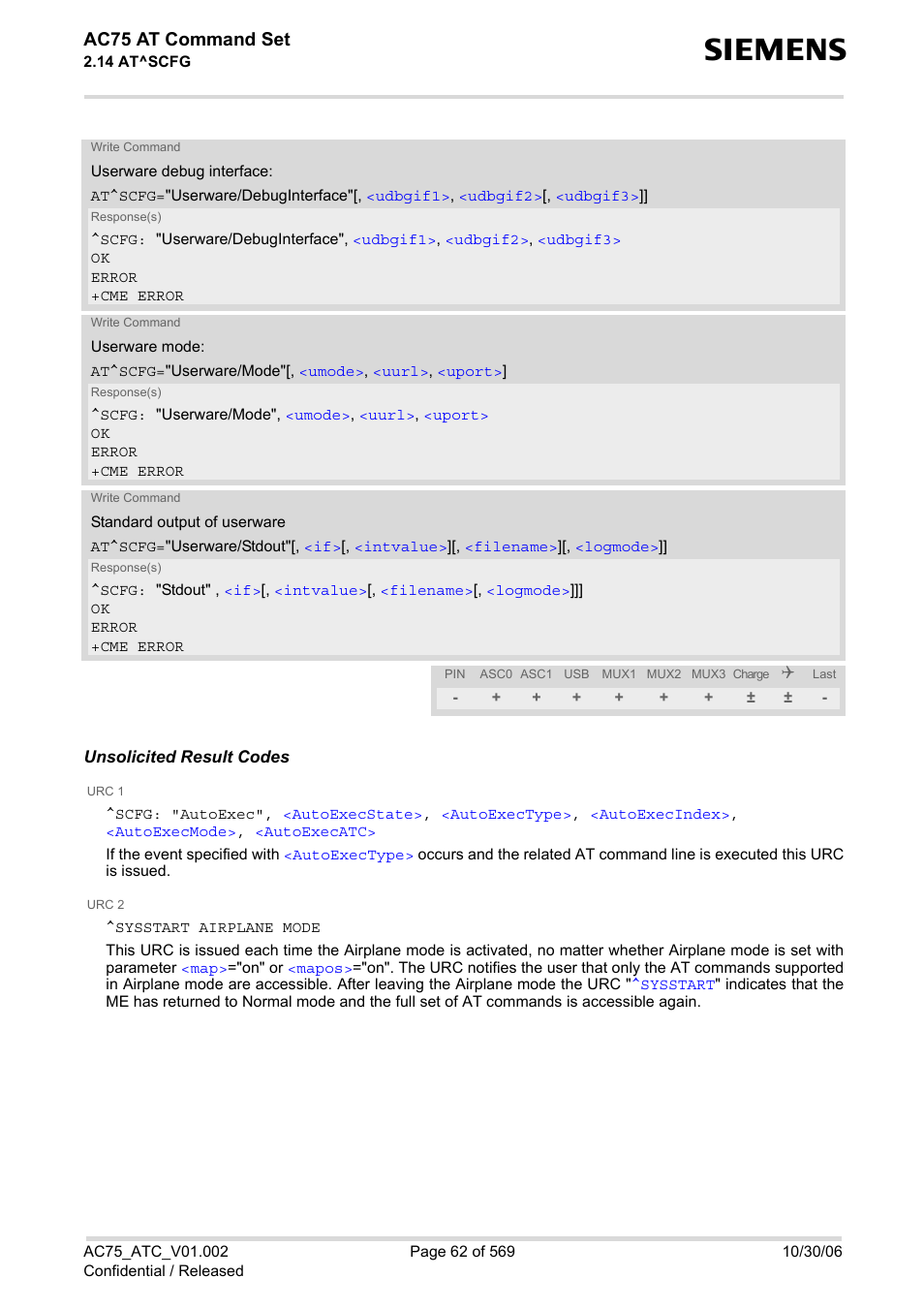 Sysstart airplane mode, Ac75 at command set | Siemens AC75 User Manual | Page 62 / 569