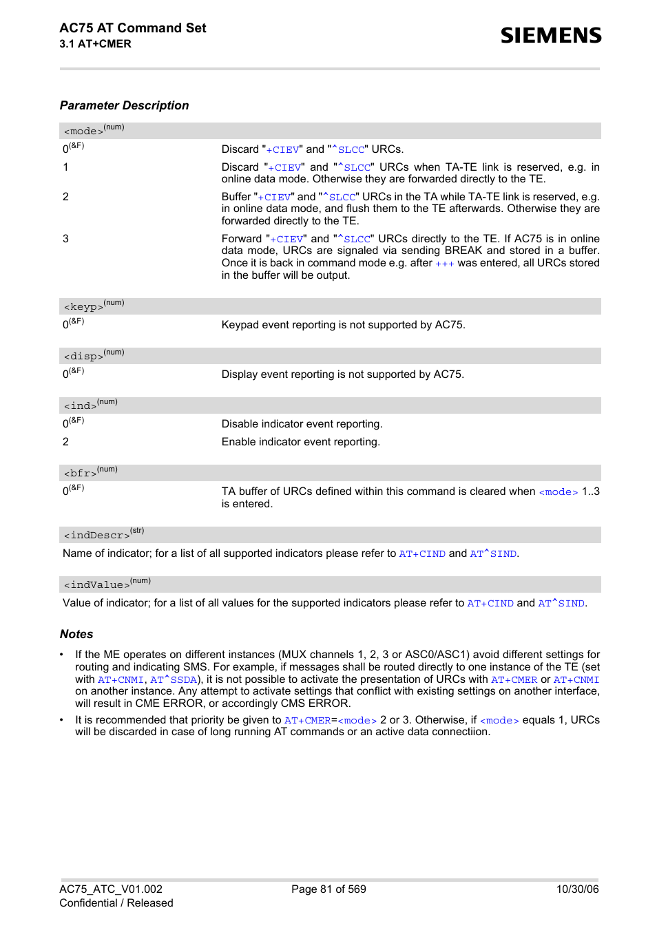 Mode, Inddescr, Indvalue | Value, Keyp, Supported, Disp, Cmer, Ac75 at command set | Siemens AC75 User Manual | Page 81 / 569