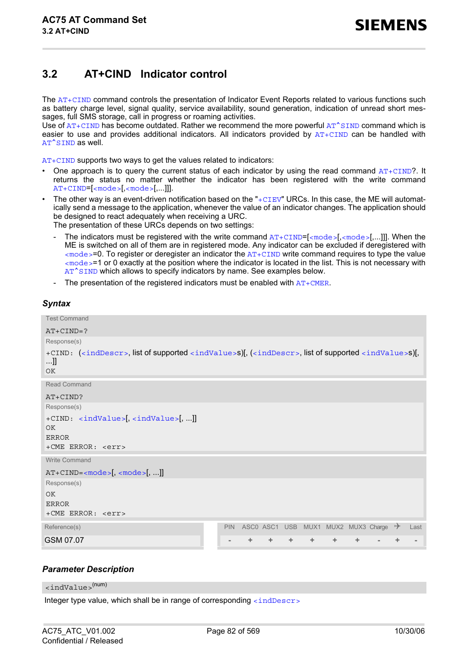 2 at+cind indicator control, At+cind indicator control, See also | At+cind, Ac75 at command set | Siemens AC75 User Manual | Page 82 / 569