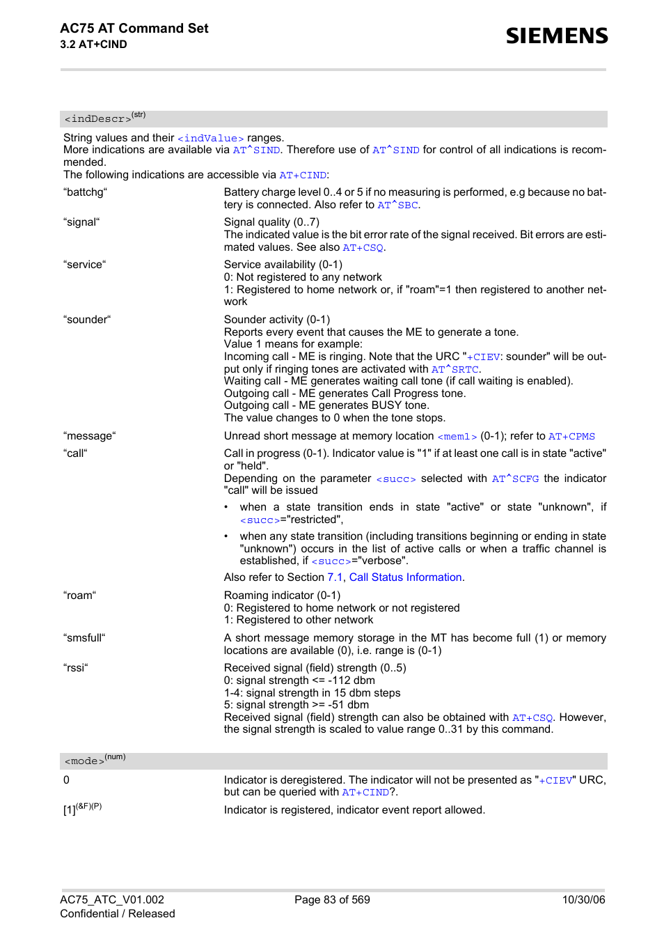 Mode, Inddescr, List o | Ac75 at command set | Siemens AC75 User Manual | Page 83 / 569