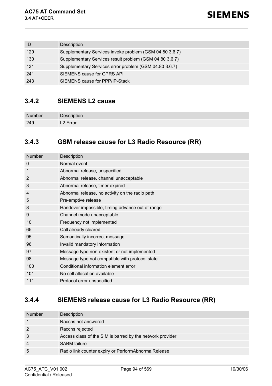 2 siemens l2 cause, 3 gsm release cause for l3 radio resource (rr), 4 siemens release cause for l3 radio resource (rr) | Siemens l2 cause, Gsm release cause for l3 radio resource (rr), Siemens release cause for l3 radio resource (rr) | Siemens AC75 User Manual | Page 94 / 569