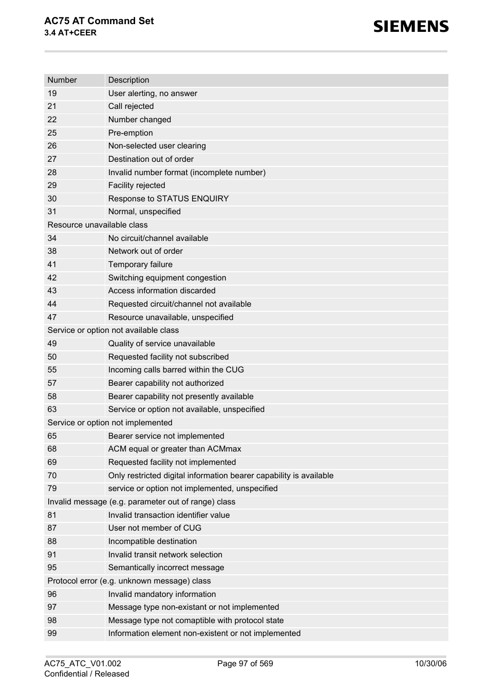 Ac75 at command set | Siemens AC75 User Manual | Page 97 / 569