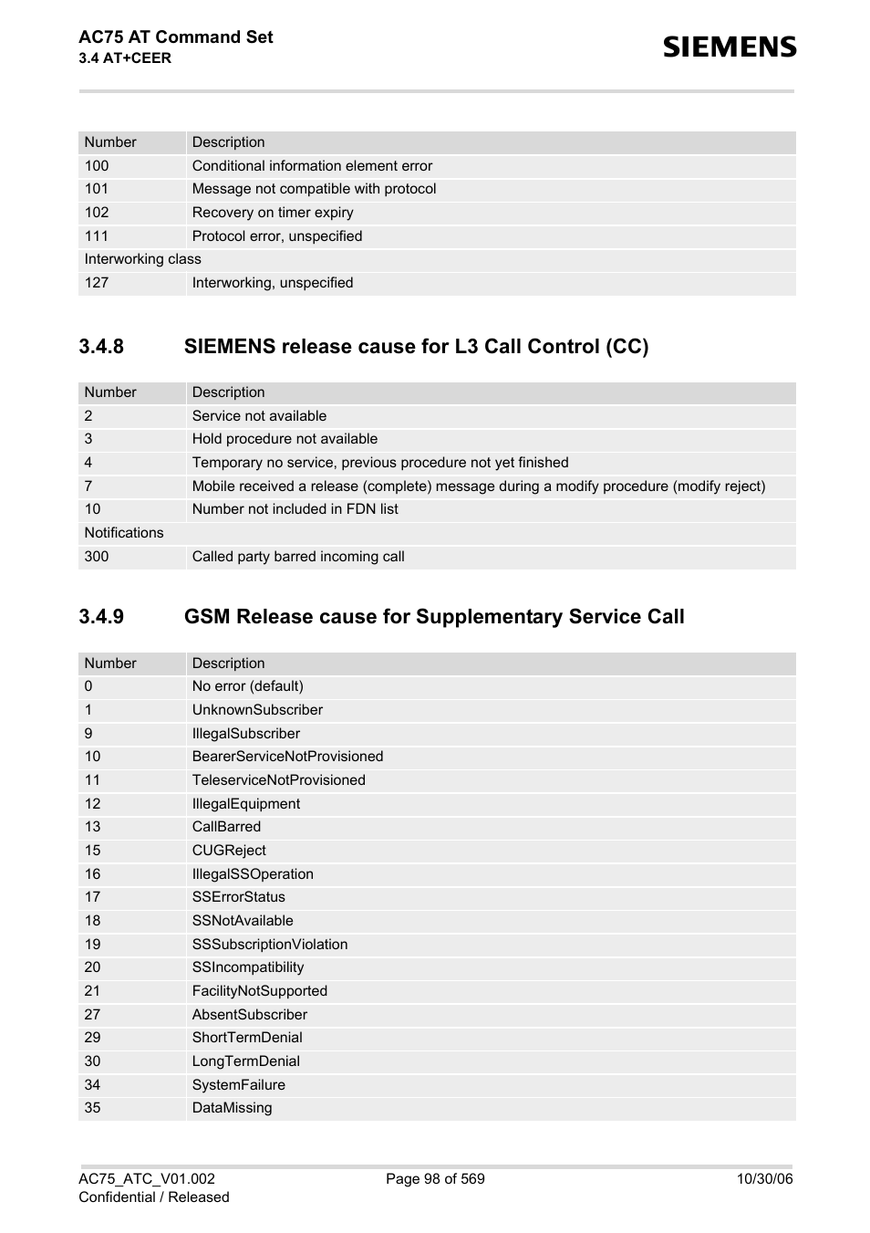 8 siemens release cause for l3 call control (cc), 9 gsm release cause for supplementary service call, Siemens release cause for l3 call control (cc) | Gsm release cause for supplementary service call, Gsm release cause for supplemen, Tary service call | Siemens AC75 User Manual | Page 98 / 569