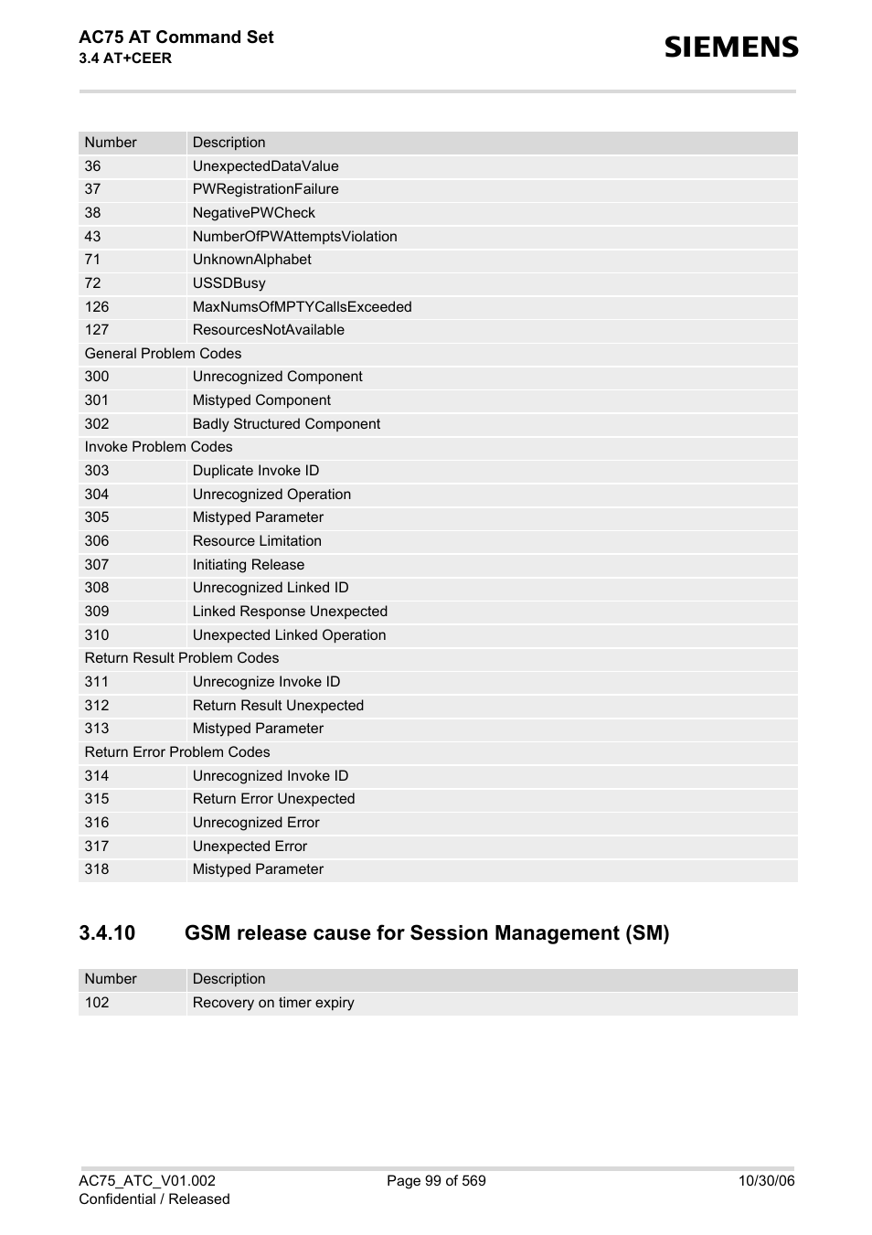 10 gsm release cause for session management (sm), Gsm release cause for session management (sm), Ac75 at command set | Siemens AC75 User Manual | Page 99 / 569