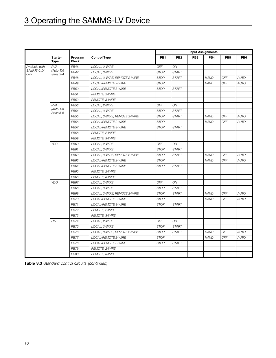 3 operating the samms-lv device, Table 3.3 standard control circuits (continued) | Siemens MCC-3298 User Manual | Page 18 / 52