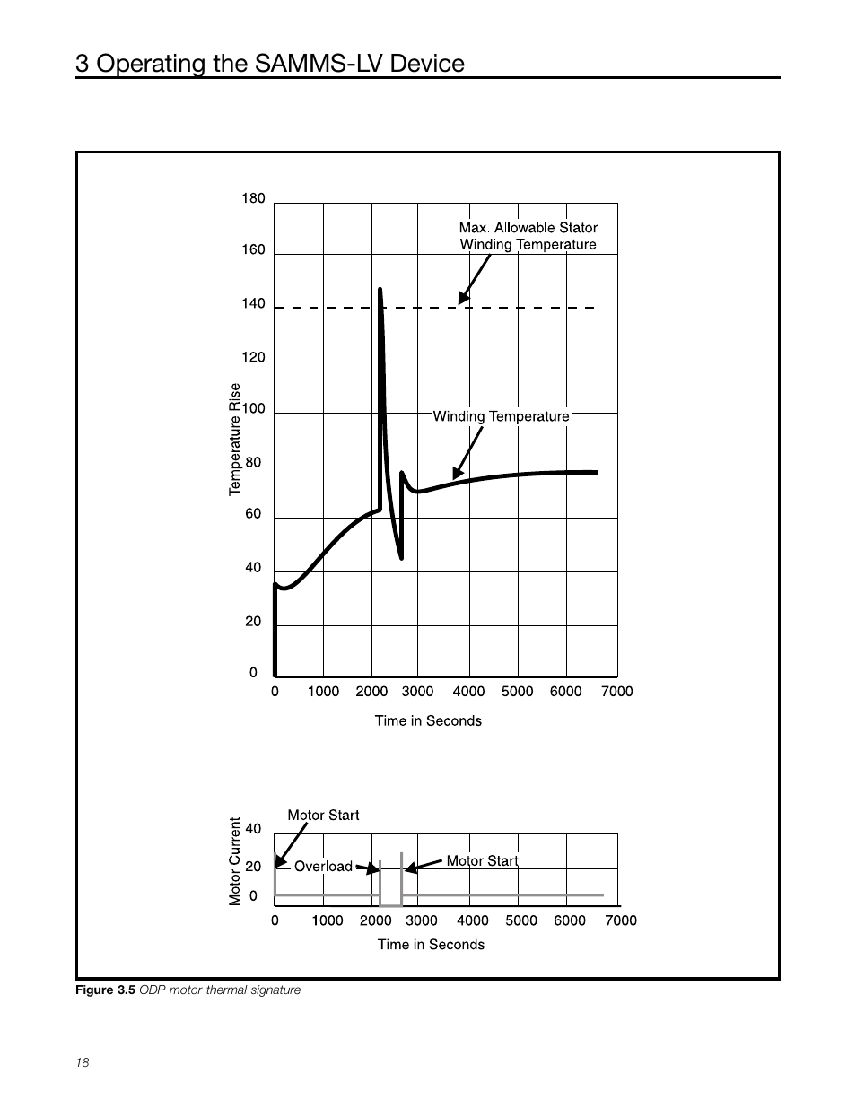 3 operating the samms-lv device | Siemens MCC-3298 User Manual | Page 20 / 52