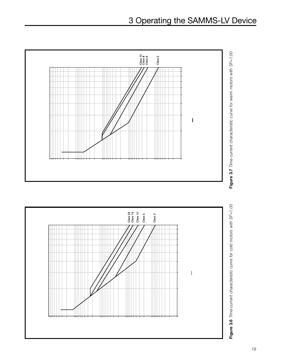 3 operating the samms-lv device | Siemens MCC-3298 User Manual | Page 21 / 52