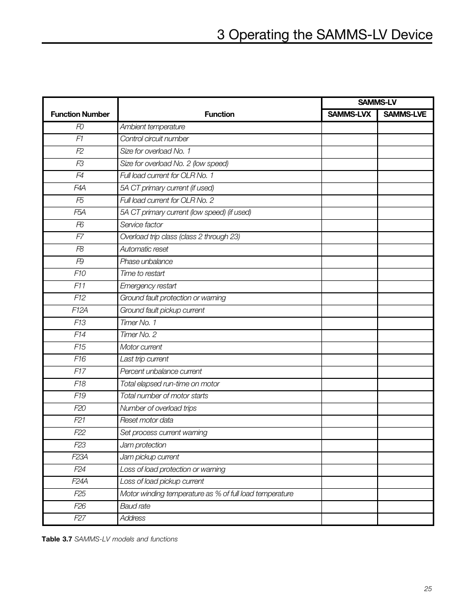 3 operating the samms-lv device | Siemens MCC-3298 User Manual | Page 27 / 52