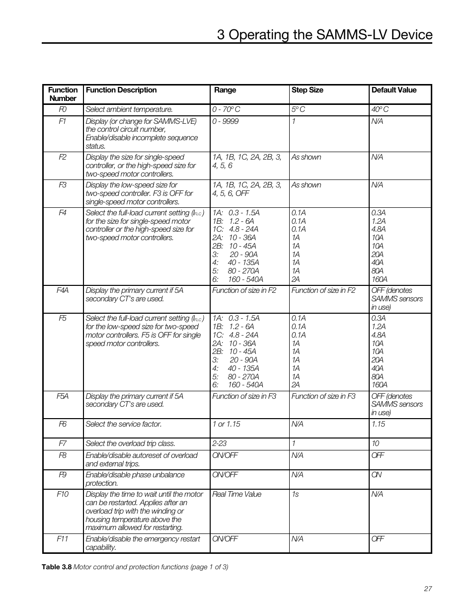 3 operating the samms-lv device | Siemens MCC-3298 User Manual | Page 29 / 52