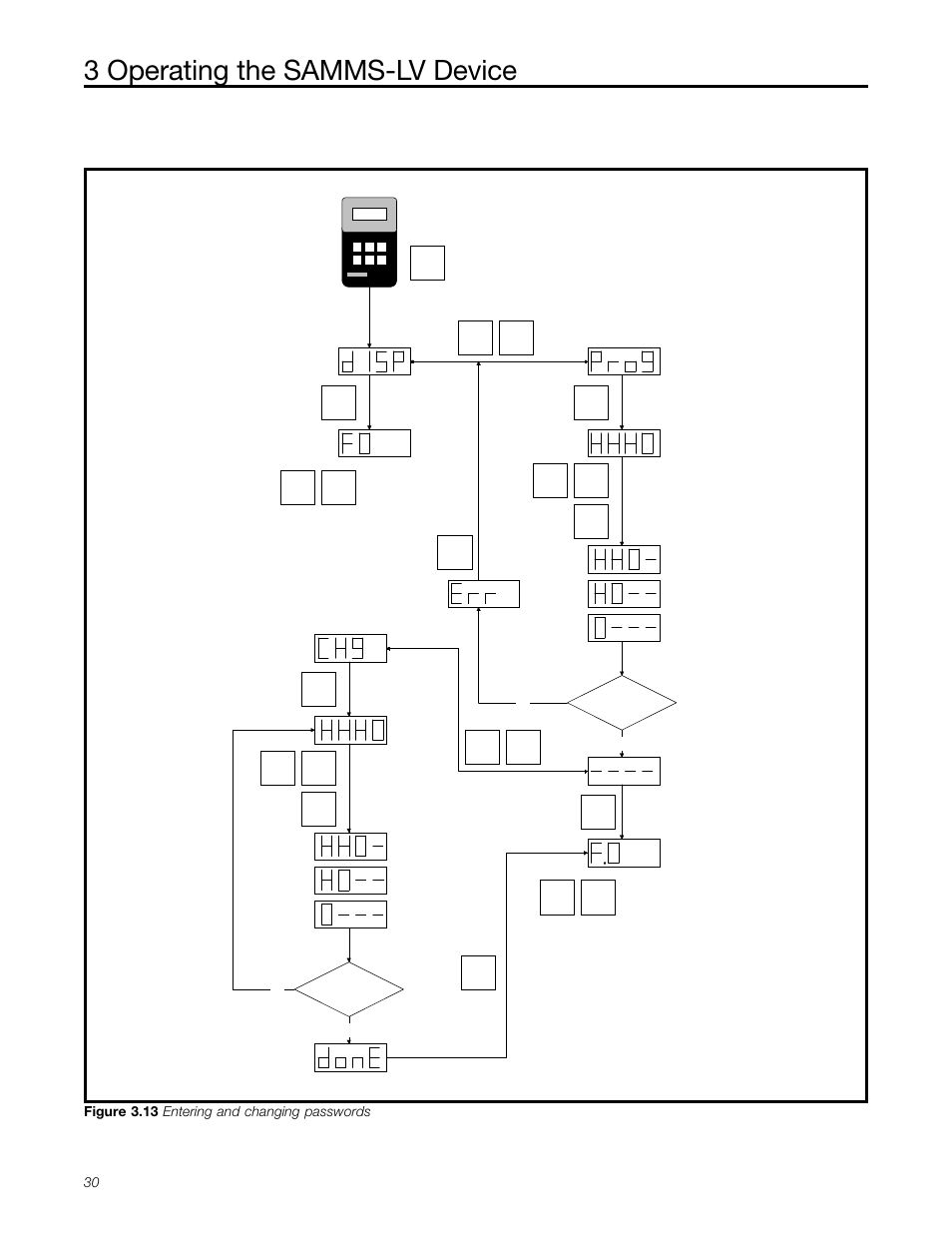 3 operating the samms-lv device, Figure 3.13 entering and changing passwords | Siemens MCC-3298 User Manual | Page 32 / 52