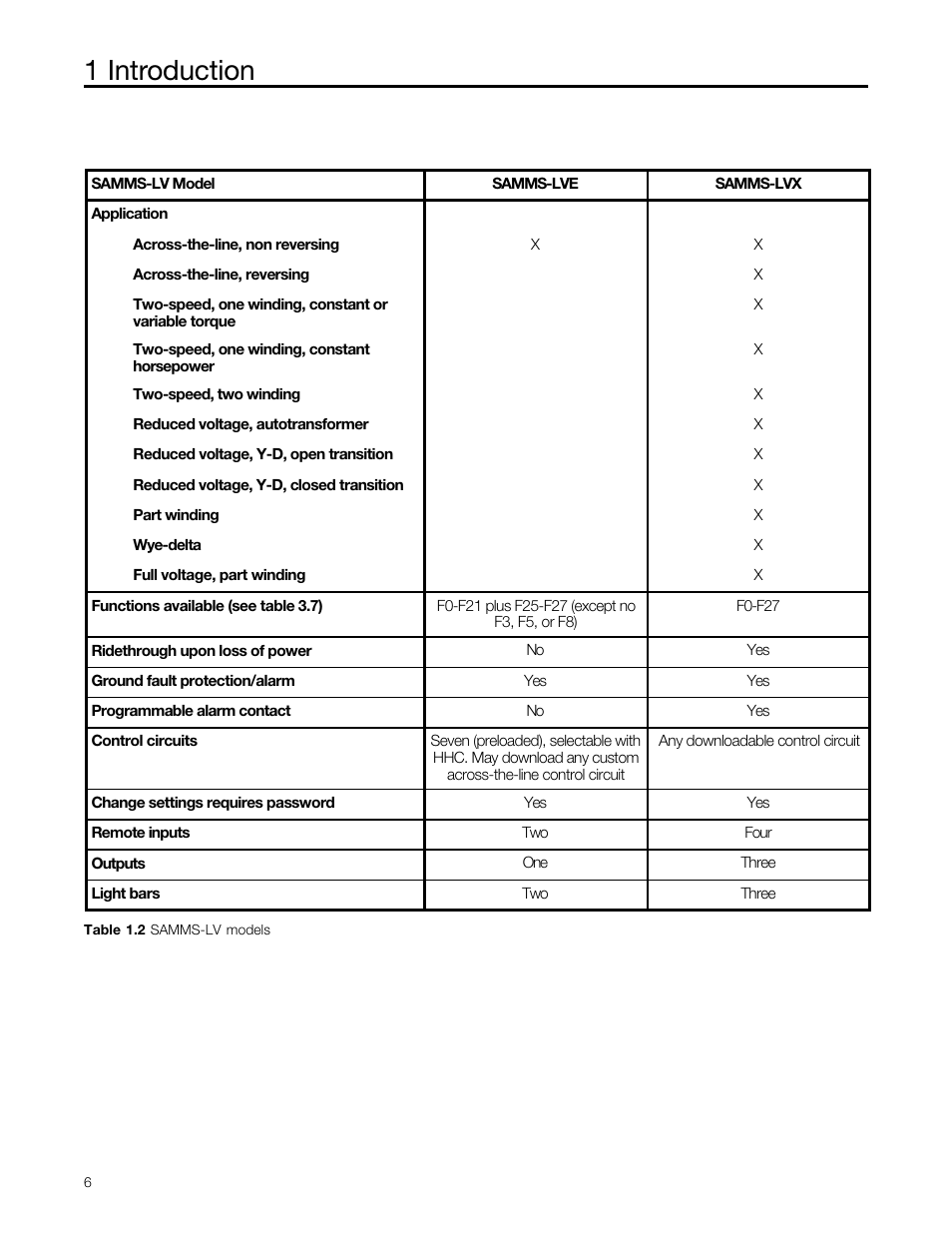 2 compares the features of each model, 1 introduction | Siemens MCC-3298 User Manual | Page 8 / 52