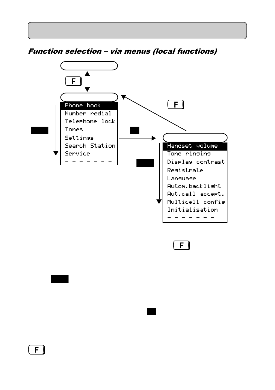 Function selection - via menus (local functions), Function selection – via menus (local functions), General | Siemens 300 User Manual | Page 13 / 56