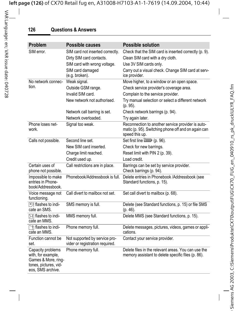 Siemens CXT70 User Manual | Page 127 / 151