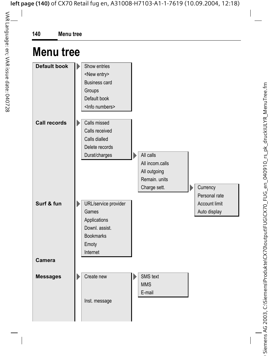 Menu tree | Siemens CXT70 User Manual | Page 141 / 151