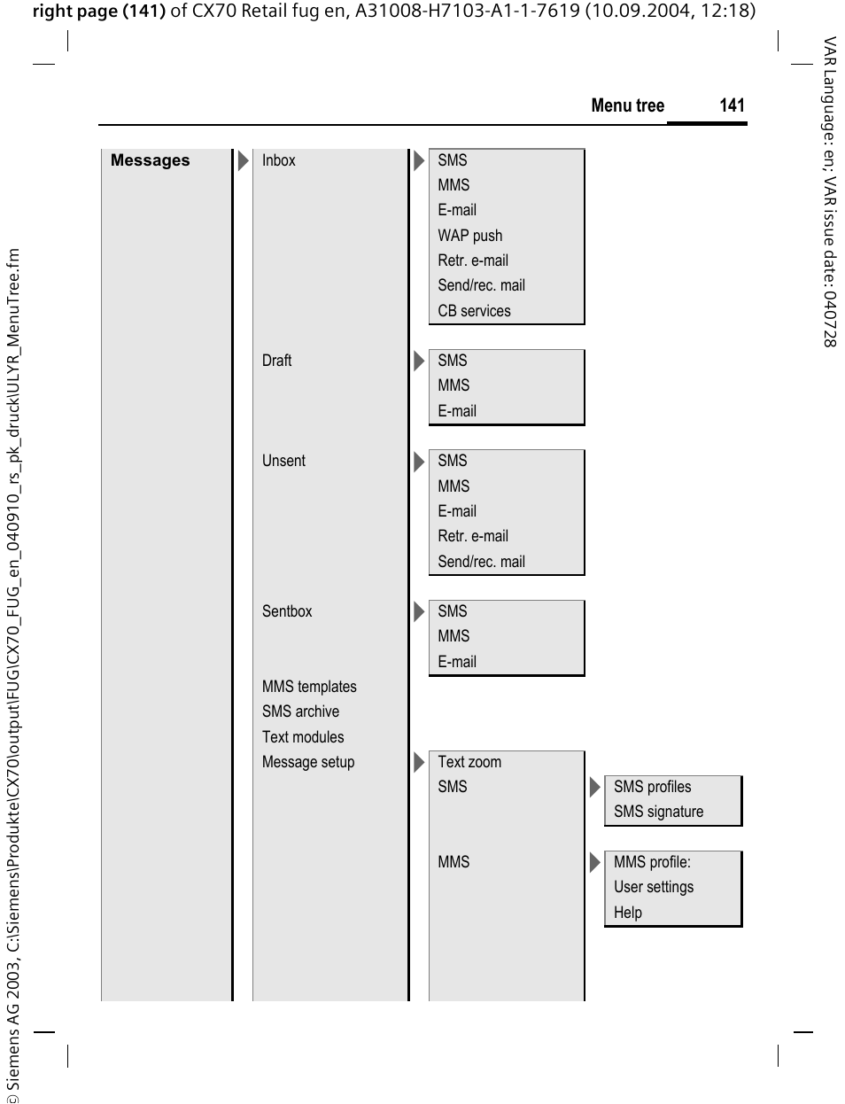 Siemens CXT70 User Manual | Page 142 / 151