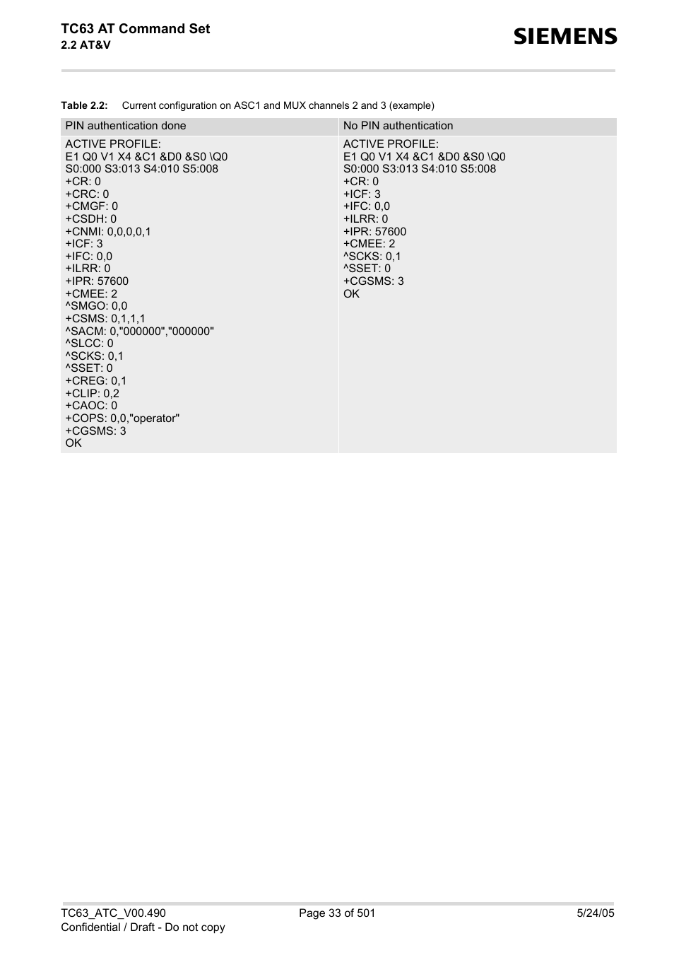 Table 2.2, Tc63 at command set | Siemens TC63 User Manual | Page 33 / 501