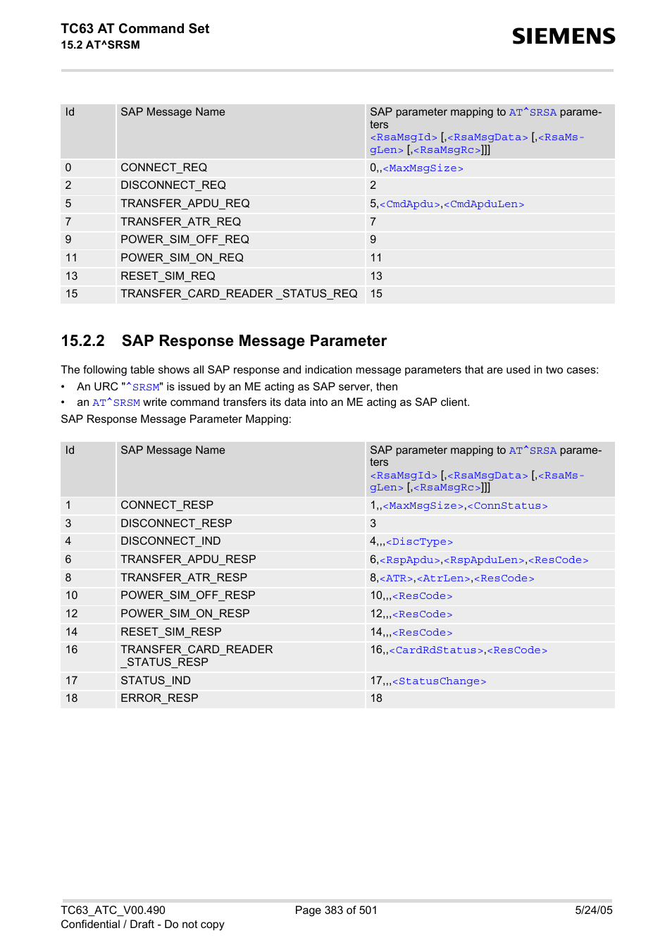 2 sap response message parameter, Sap response mes, Sage parameter | Tc63 at command set | Siemens TC63 User Manual | Page 383 / 501