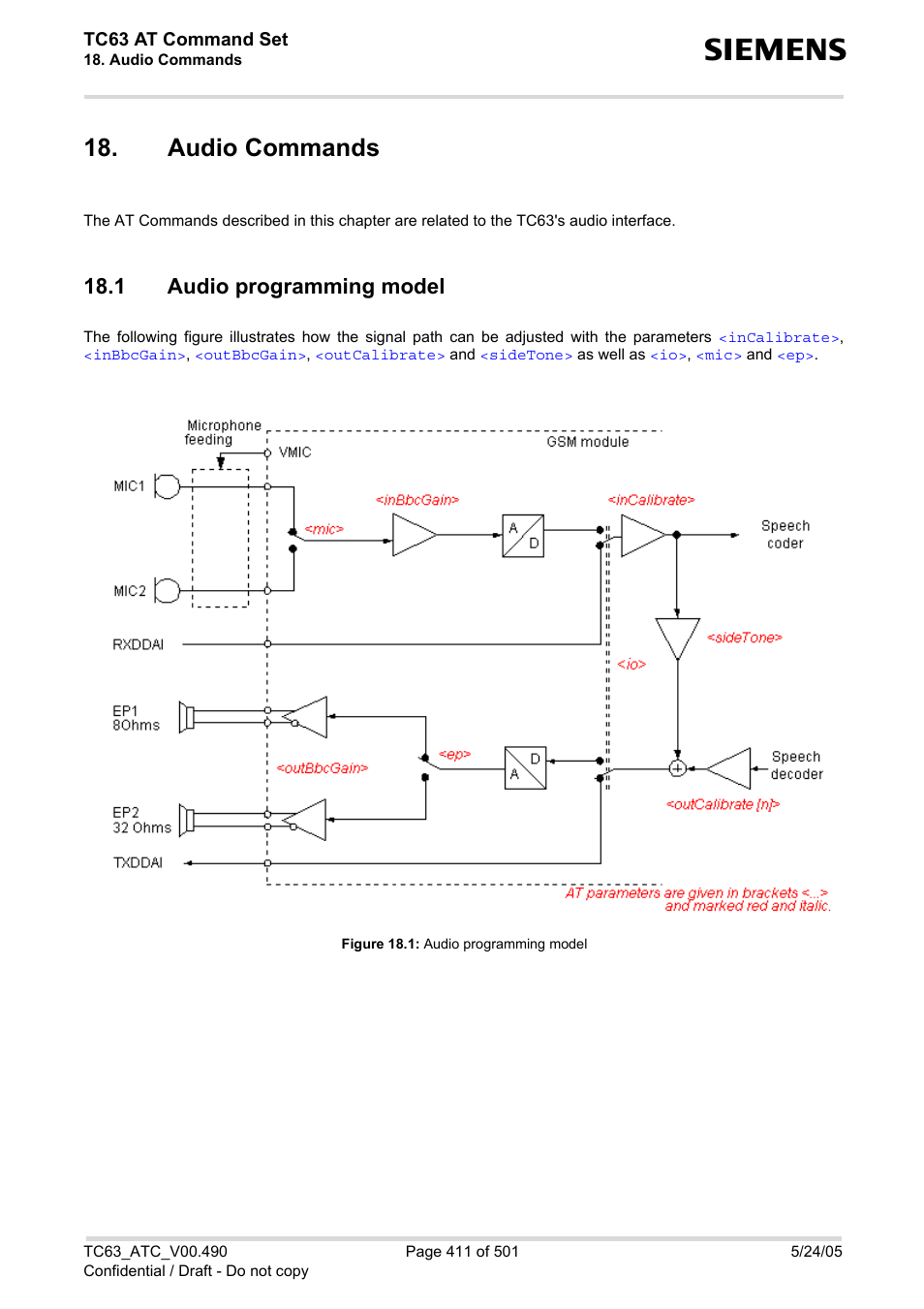 Audio commands, 1 audio programming model, Figure 18.1 | Audio programming model | Siemens TC63 User Manual | Page 411 / 501