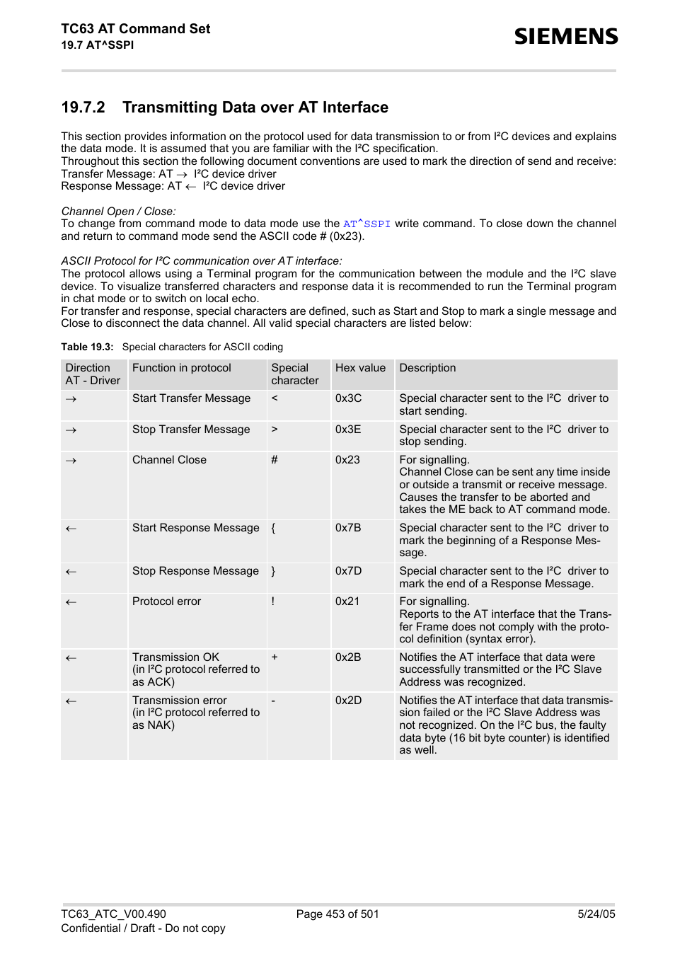 2 transmitting data over at interface, Table 19.3, Special characters for ascii coding | Transmitting data over at interface, Tc63 at command set | Siemens TC63 User Manual | Page 453 / 501