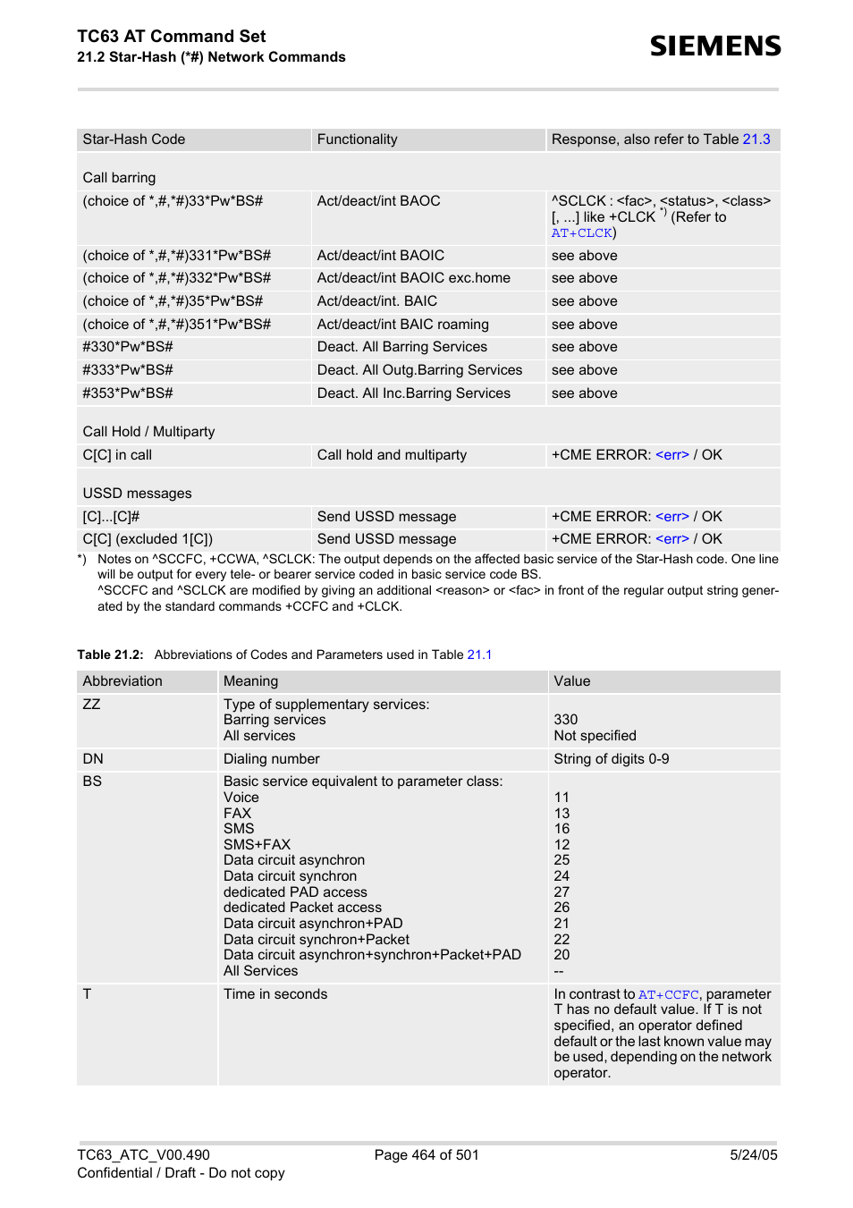 Table 21.2, Tc63 at command set | Siemens TC63 User Manual | Page 464 / 501