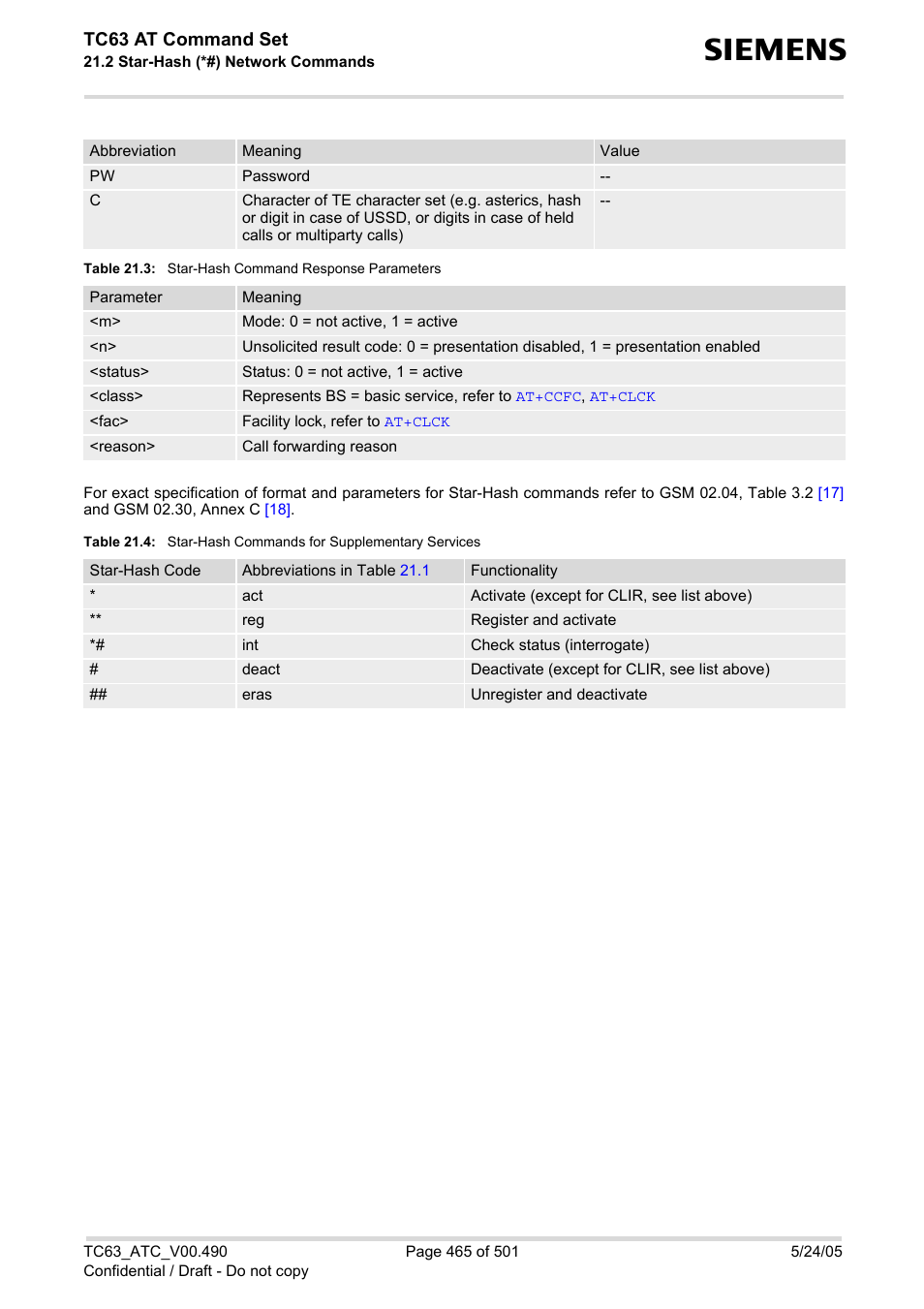 Table 21.3, Star-hash command response parameters, Table 21.4 | Star-hash commands for supplementary services, Tc63 at command set | Siemens TC63 User Manual | Page 465 / 501