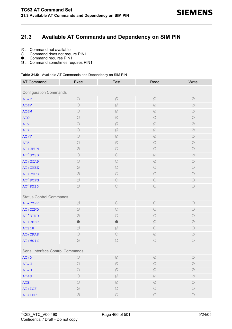 3 available at commands and dependency on sim pin, Table 21.5, Available at commands and dependency on sim pin | In section, Available at commands and dependency on sim, Tc63 at command set | Siemens TC63 User Manual | Page 466 / 501