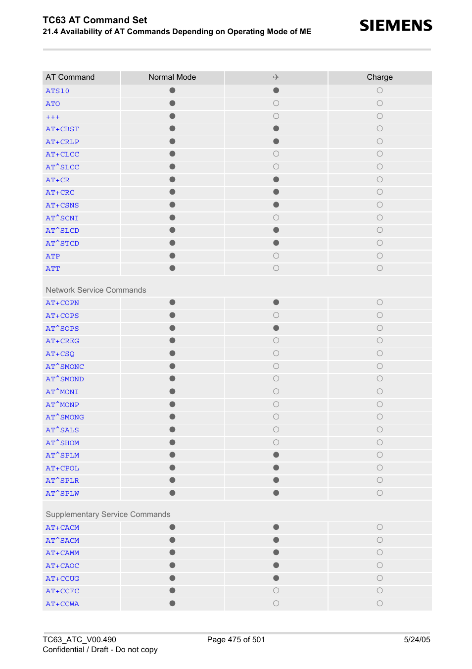 Tc63 at command set | Siemens TC63 User Manual | Page 475 / 501