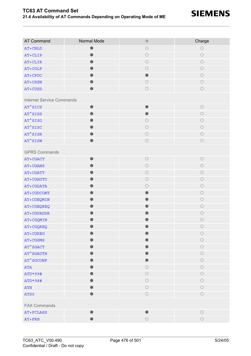 Tc63 at command set | Siemens TC63 User Manual | Page 476 / 501