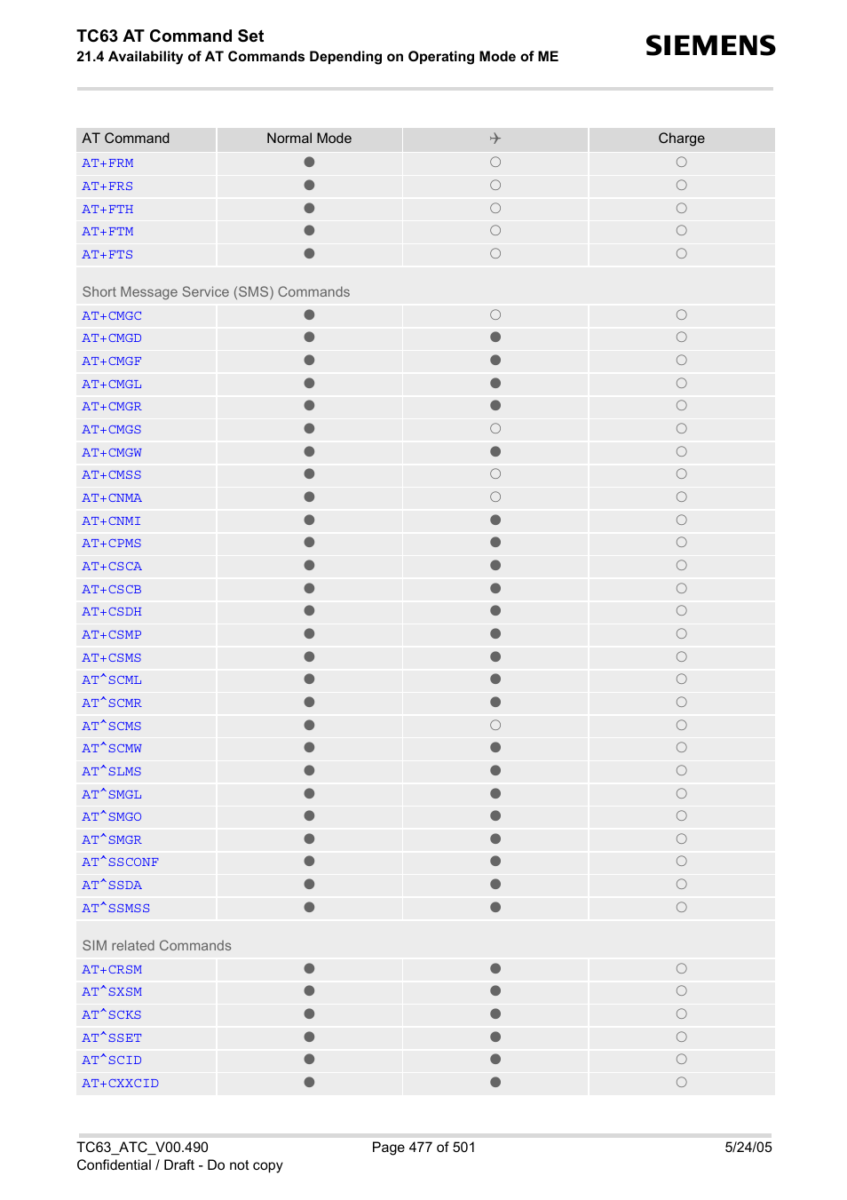 Tc63 at command set | Siemens TC63 User Manual | Page 477 / 501