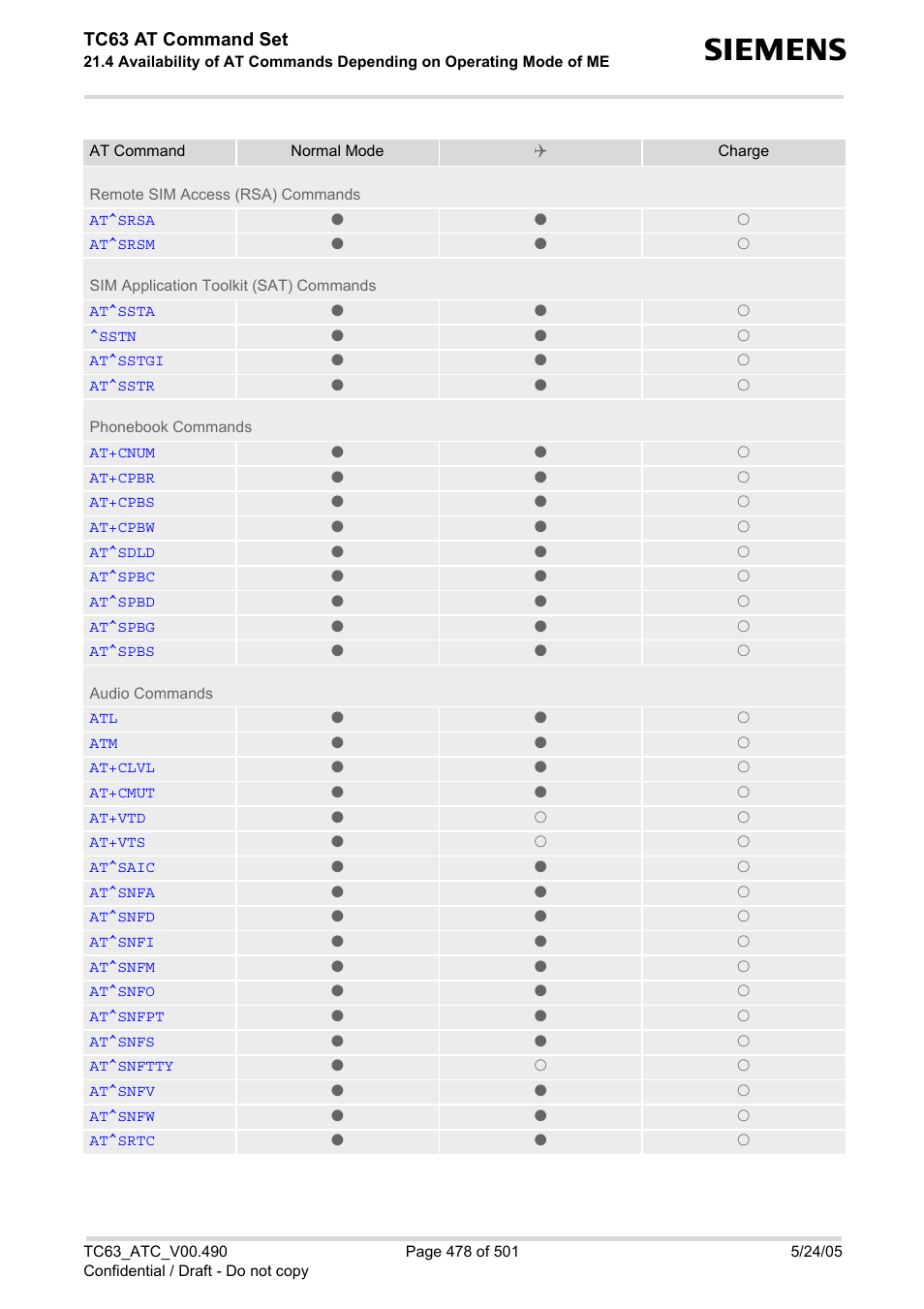 Tc63 at command set | Siemens TC63 User Manual | Page 478 / 501