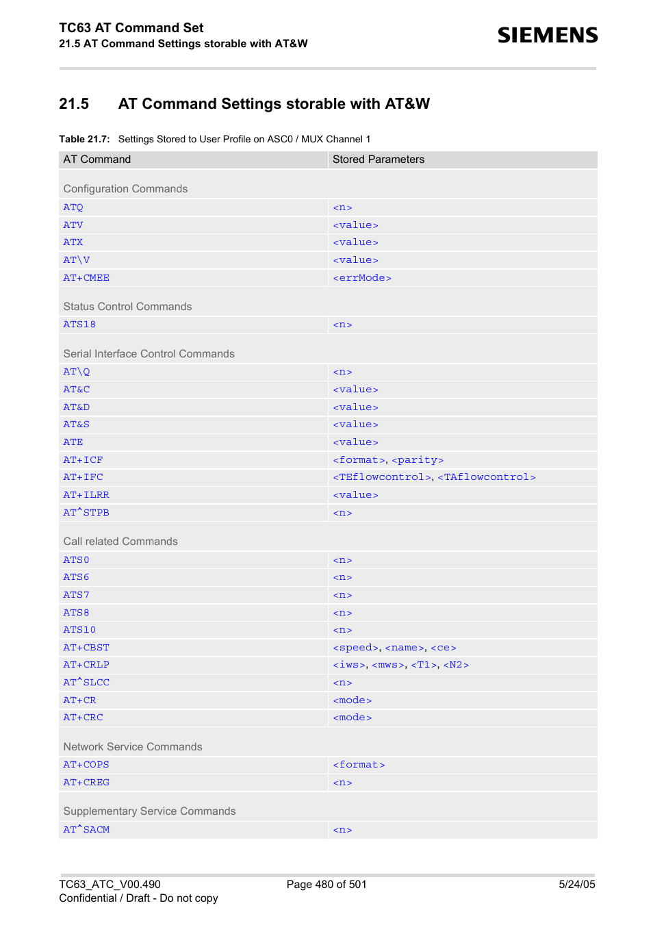 5 at command settings storable with at&w, Table 21.7, At command settings stor | Able with at&w, Tc63 at command set | Siemens TC63 User Manual | Page 480 / 501