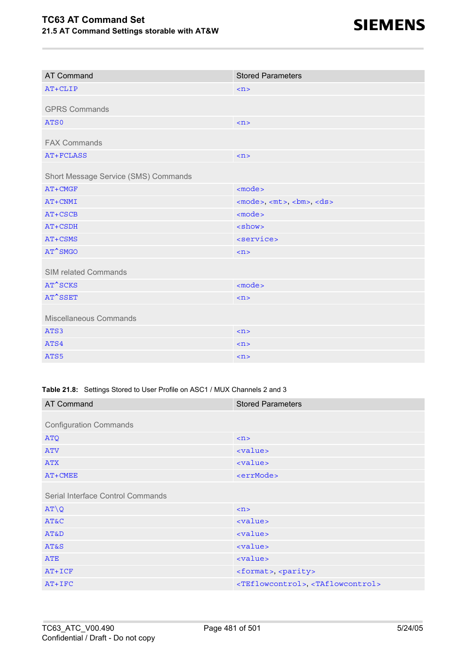 Table 21.8, Tc63 at command set | Siemens TC63 User Manual | Page 481 / 501