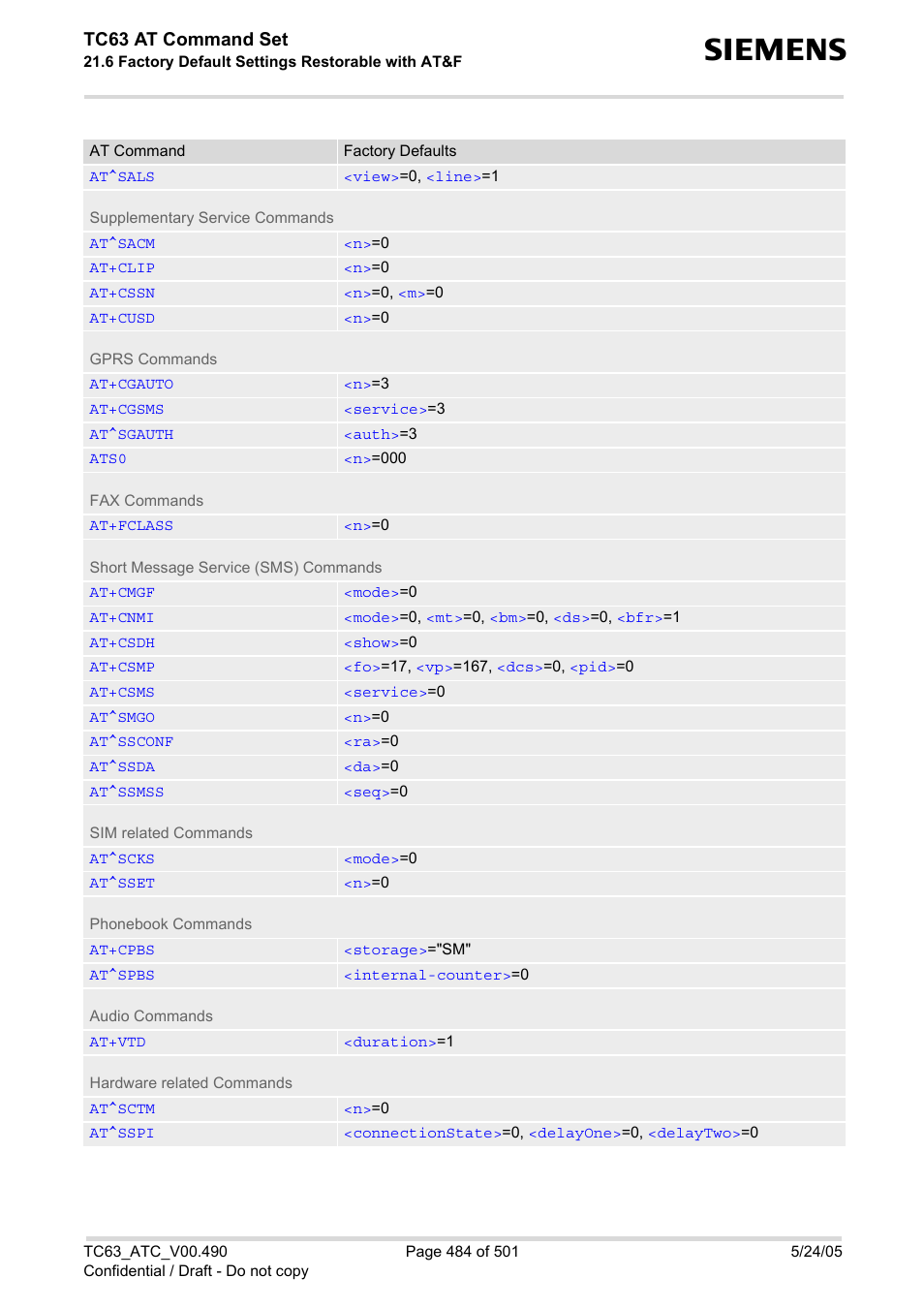 Tc63 at command set | Siemens TC63 User Manual | Page 484 / 501