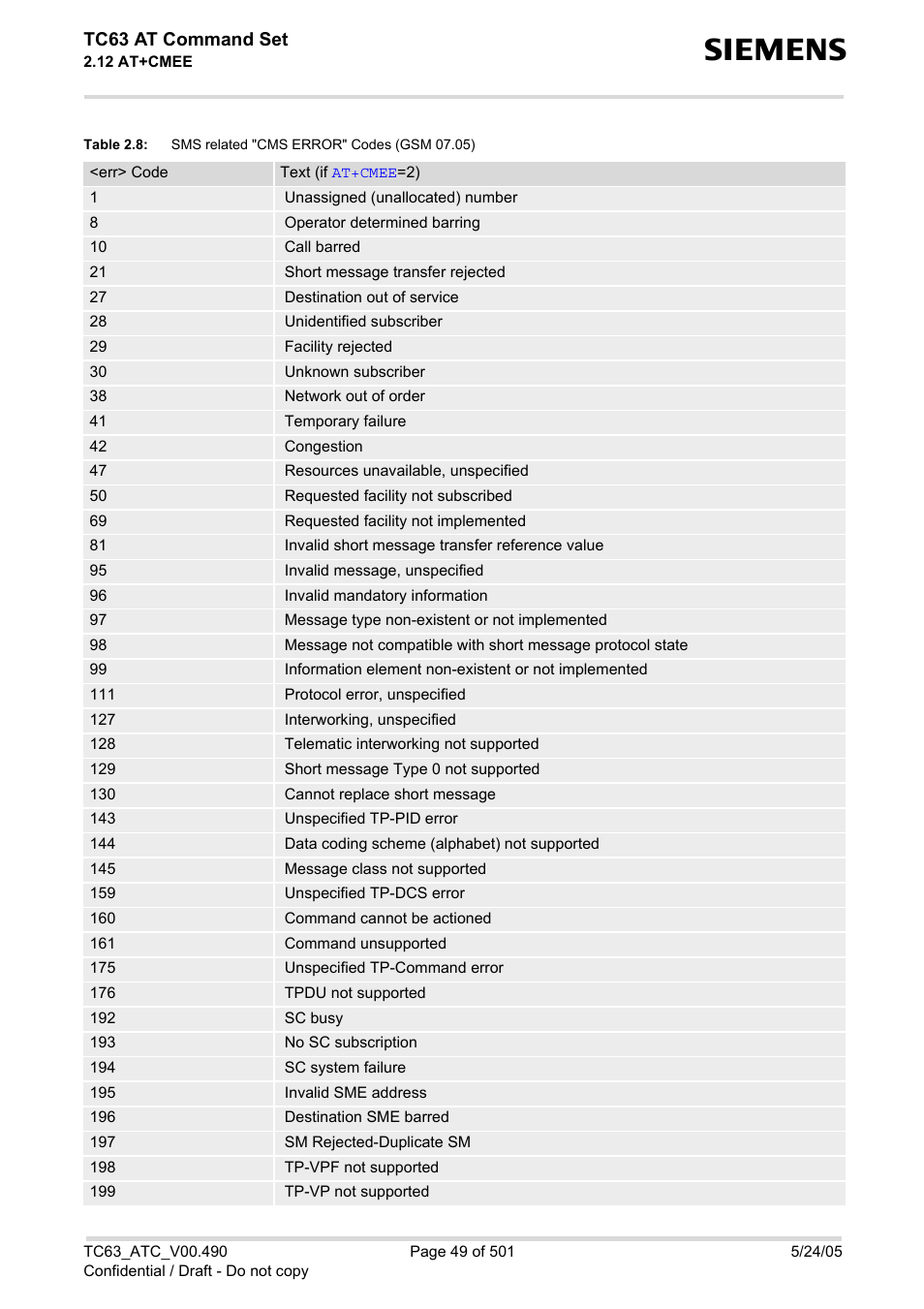 Table 2.8, Sms related "cms error" codes (gsm 07.05), Sms related "cms error" codes (gsm | Tc63 at command set | Siemens TC63 User Manual | Page 49 / 501
