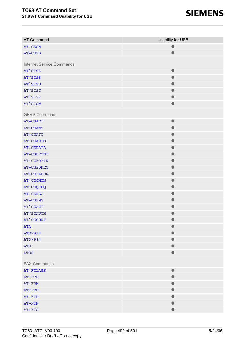 Tc63 at command set | Siemens TC63 User Manual | Page 492 / 501