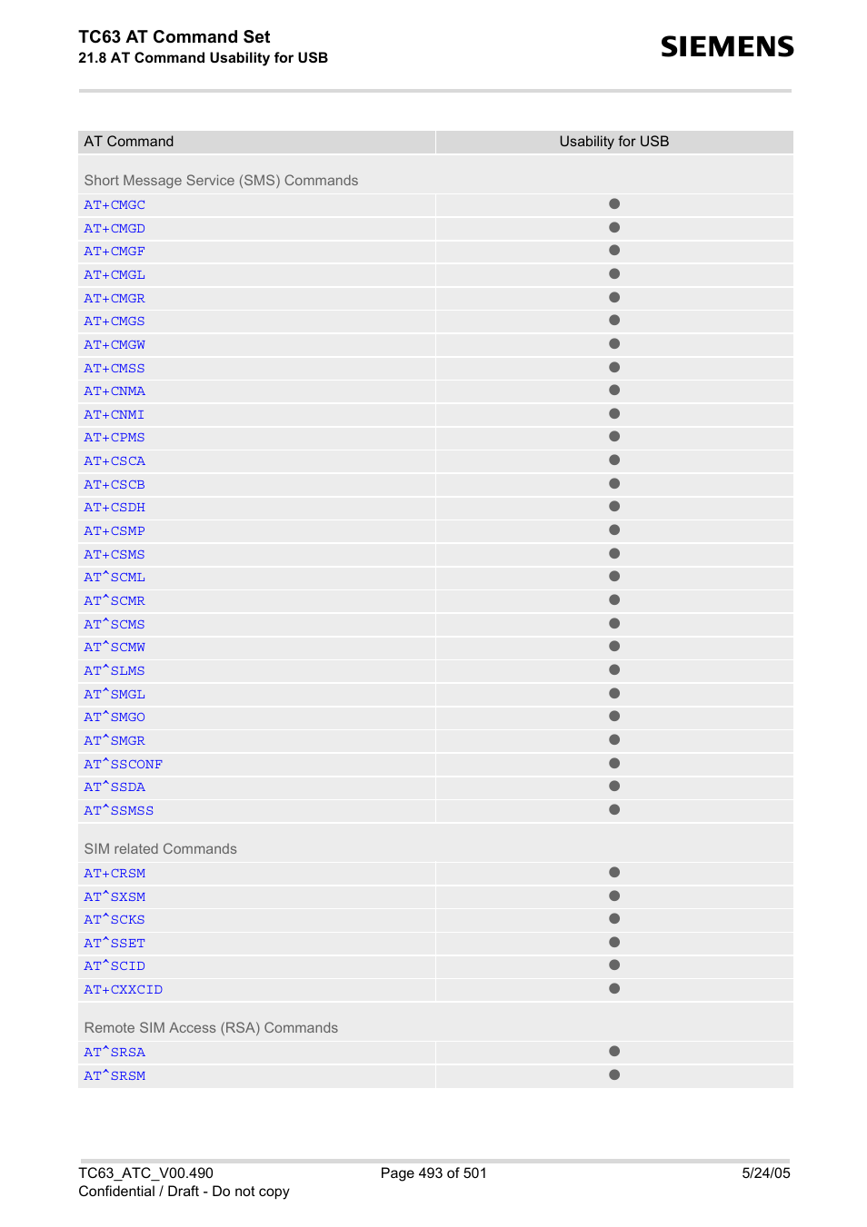 Tc63 at command set | Siemens TC63 User Manual | Page 493 / 501