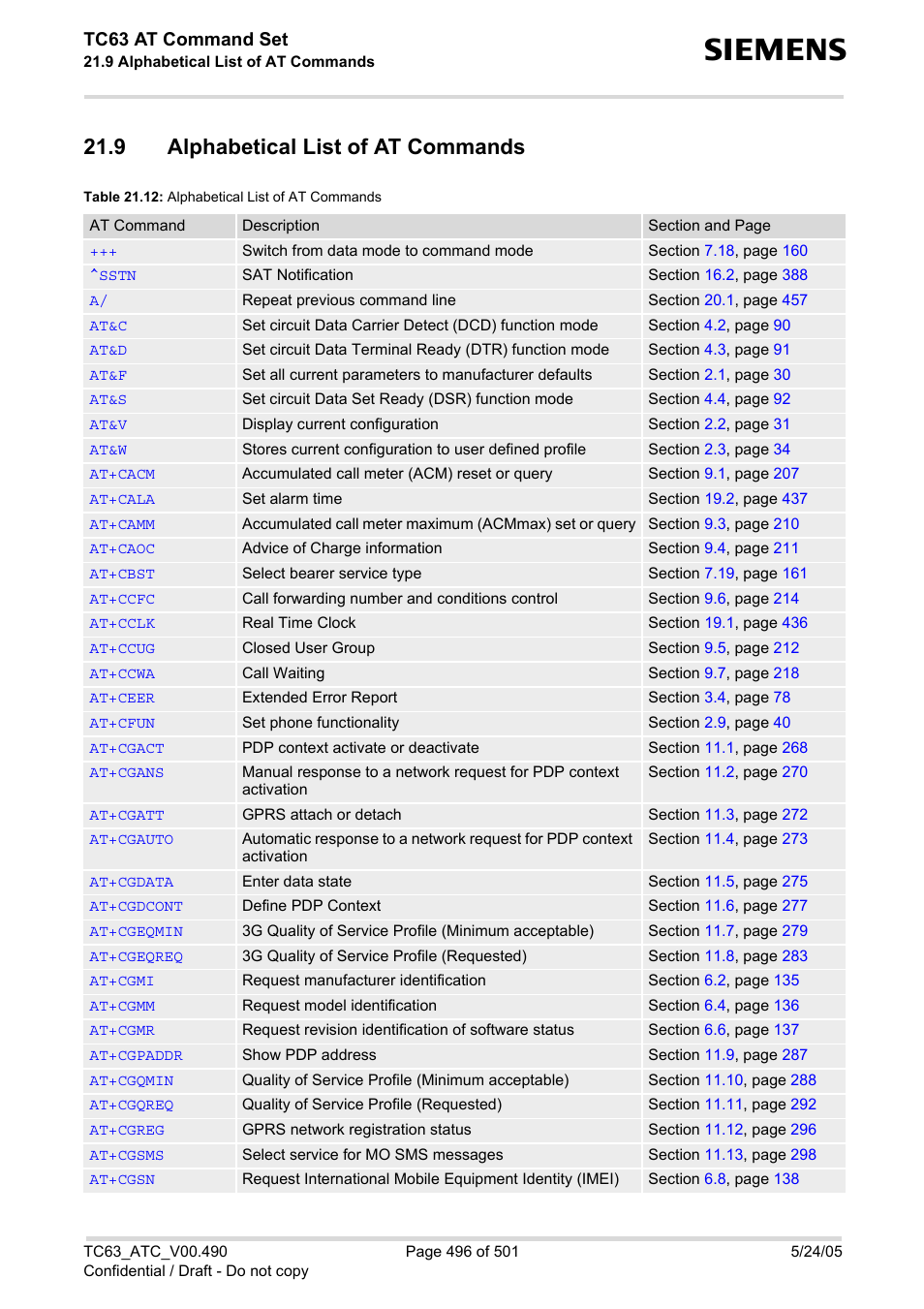 9 alphabetical list of at commands, Table 21.12: alphabetical list of at commands, Tc63 at command set | Siemens TC63 User Manual | Page 496 / 501