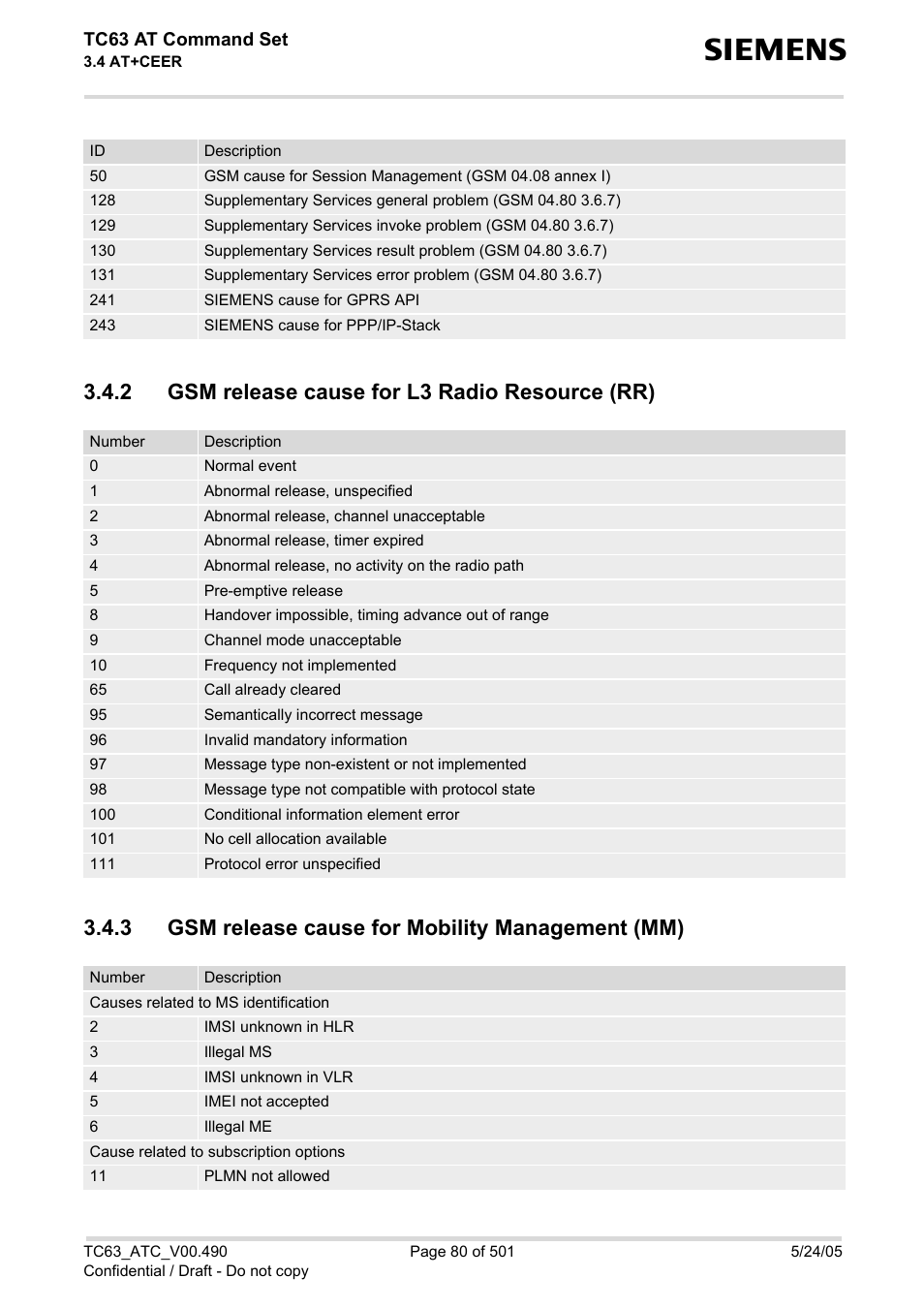 2 gsm release cause for l3 radio resource (rr), 3 gsm release cause for mobility management (mm), Gsm release cause for l3 radio resource (rr) | Gsm release cause for mobility management (mm) | Siemens TC63 User Manual | Page 80 / 501