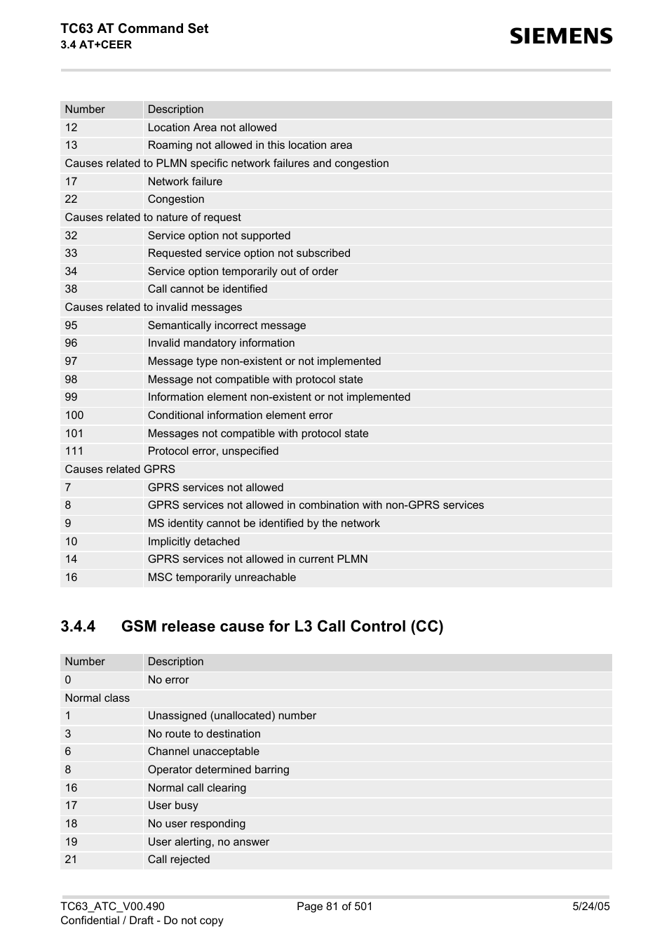 4 gsm release cause for l3 call control (cc), Gsm release cause for l3 call control (cc), Wher | Tc63 at command set | Siemens TC63 User Manual | Page 81 / 501