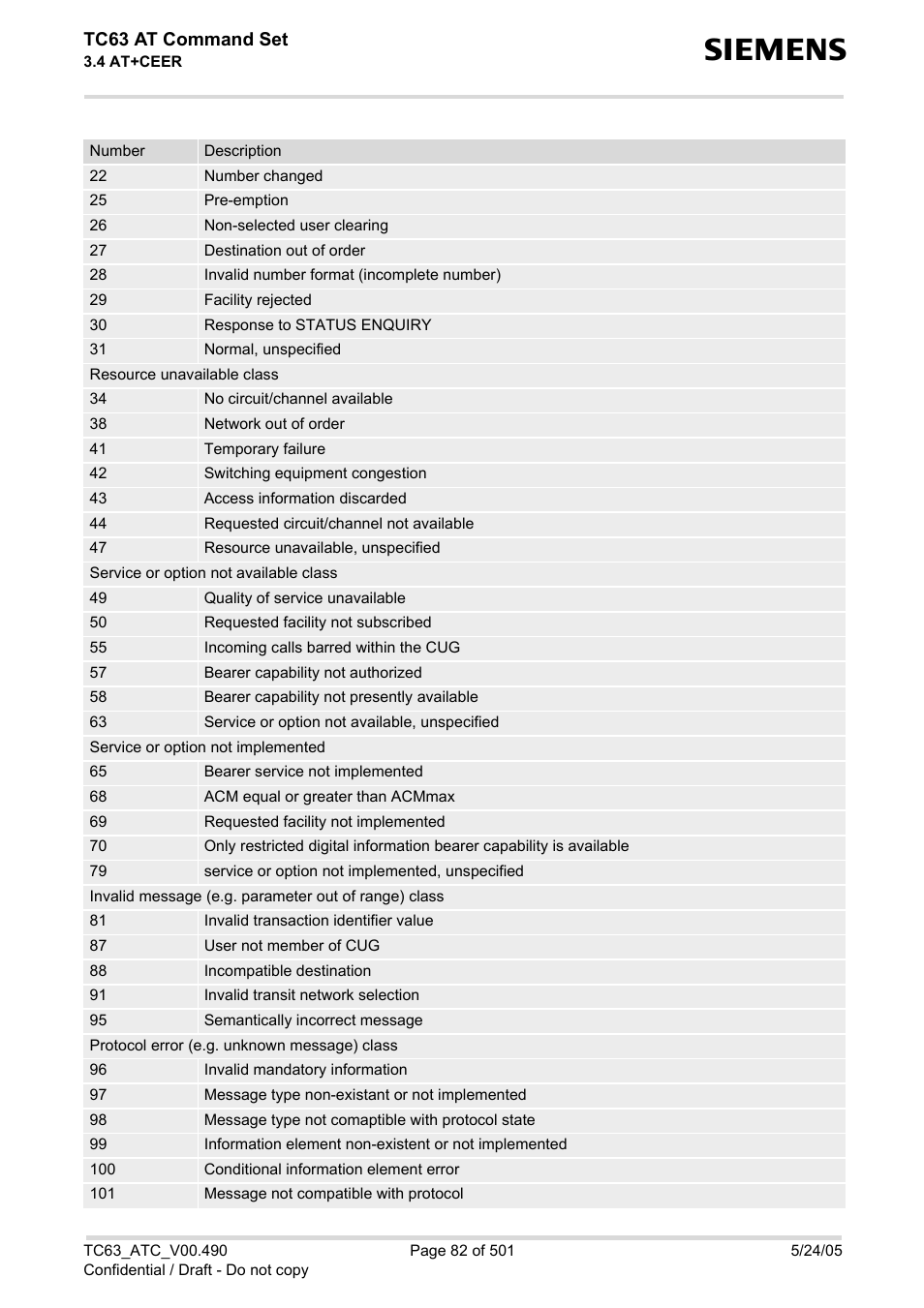 Tc63 at command set | Siemens TC63 User Manual | Page 82 / 501