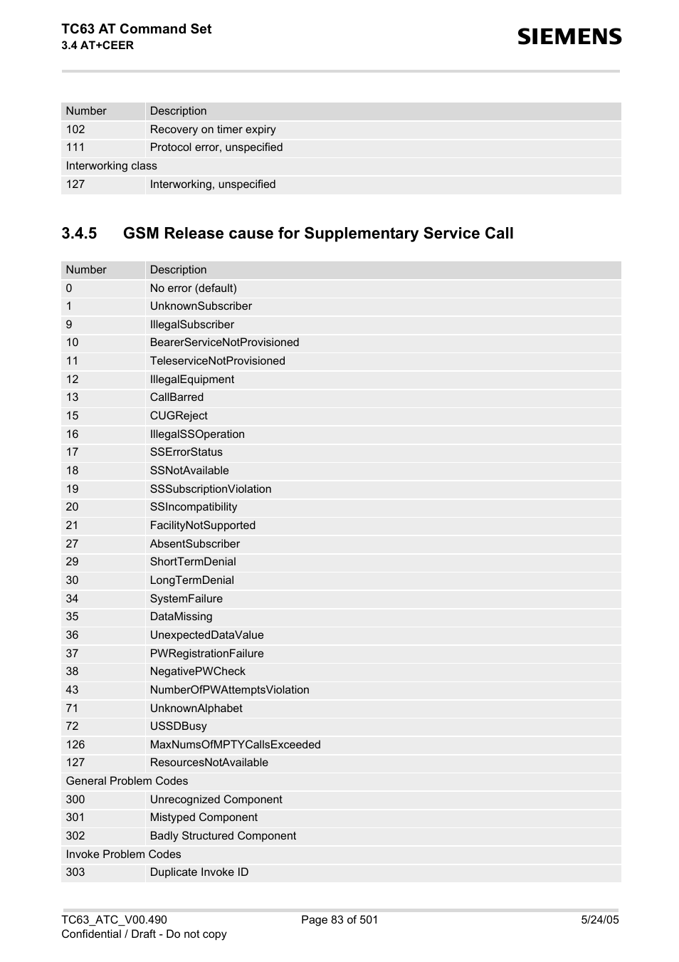 5 gsm release cause for supplementary service call, Gsm release cause for supplementary service call, Gsm release cause for supplemen | Tary service call, Tc63 at command set | Siemens TC63 User Manual | Page 83 / 501