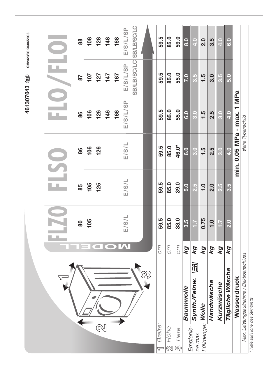 Flzo flso flo/floi, Modell | Ardo FLO86E User Manual | Page 18 / 96