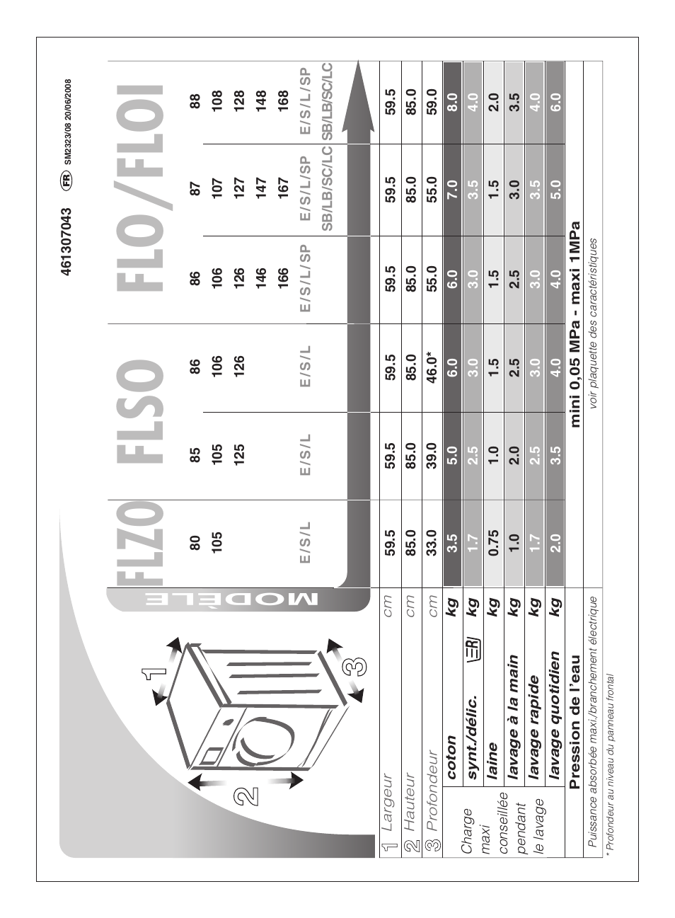 Flzo flso flo/floi, Modèle | Ardo FLO86E User Manual | Page 24 / 96