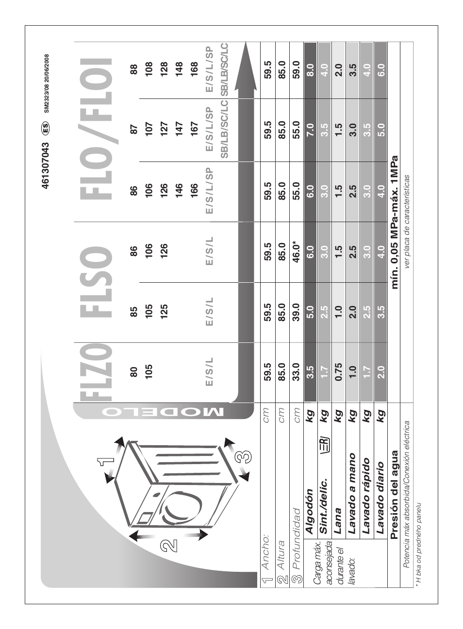 Flzo flso flo/floi, Modelo | Ardo FLO86E User Manual | Page 30 / 96