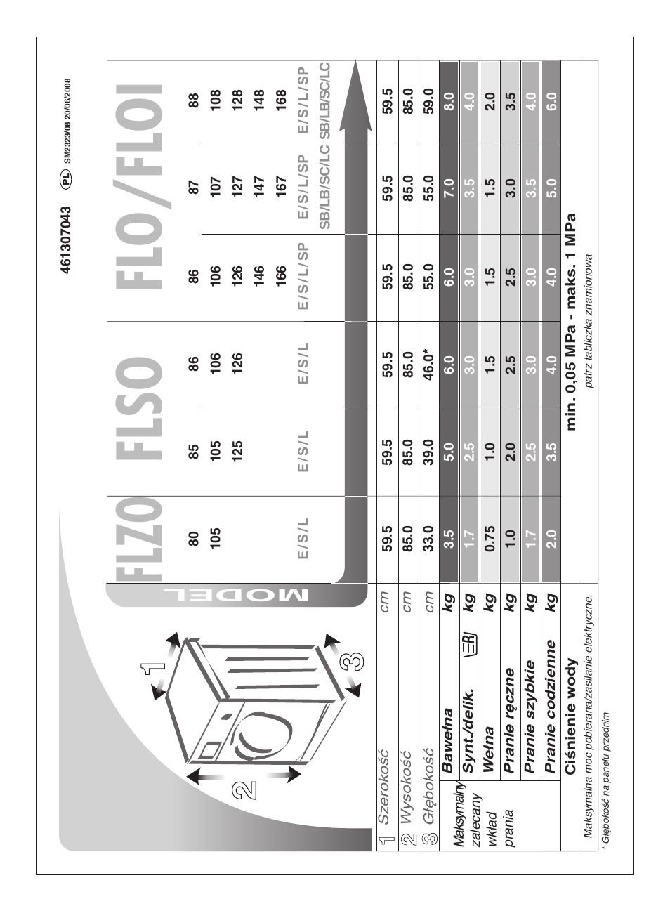 Flzo flso flo/floi, Model | Ardo FLO86E User Manual | Page 48 / 96