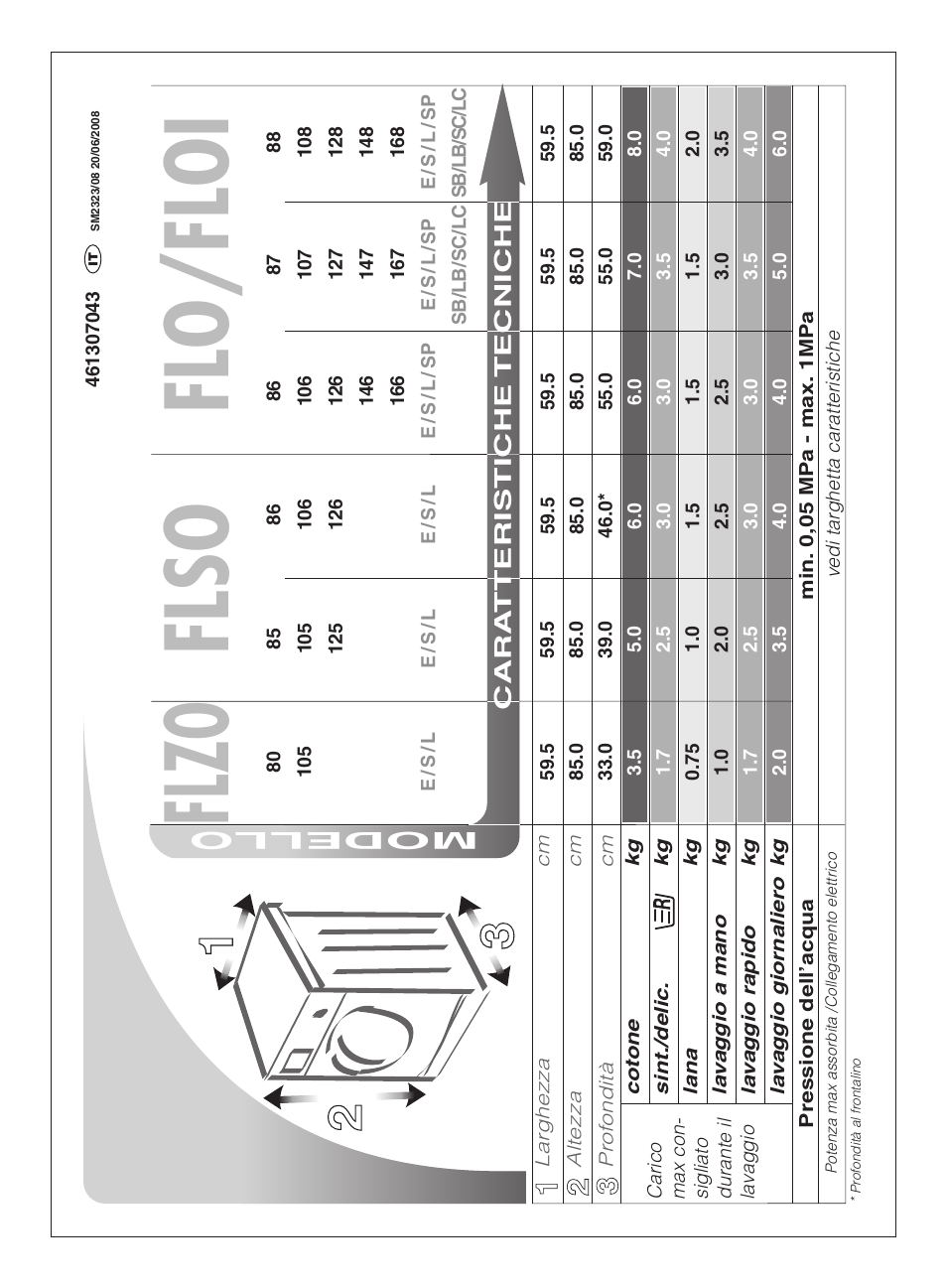 Flzo flso flo/floi, Cara tteristiche tecniche modello | Ardo FLO86E User Manual | Page 6 / 96