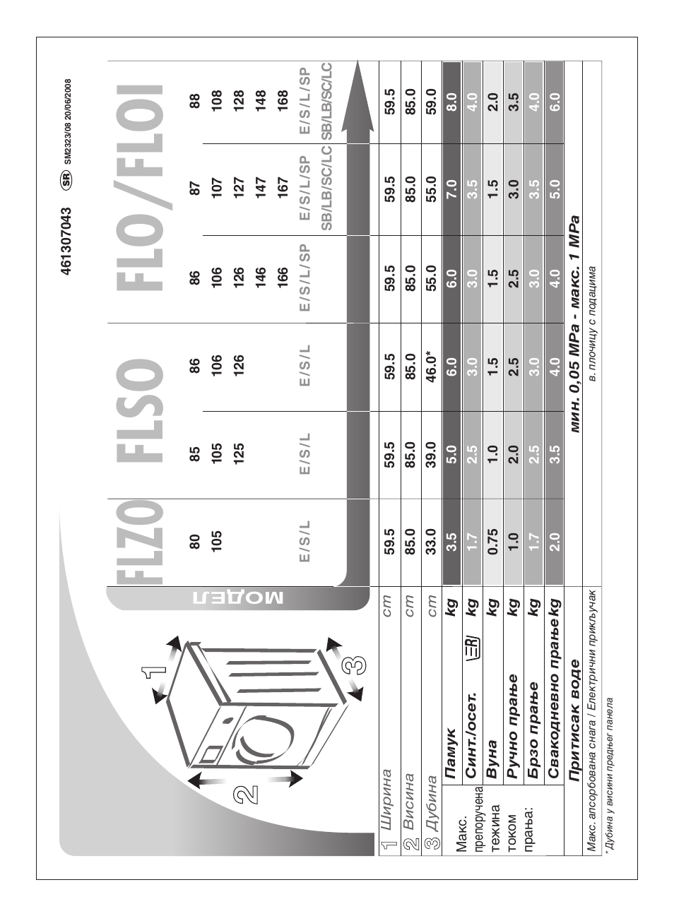 Flzo flso flo/floi, Модел | Ardo FLO86E User Manual | Page 78 / 96